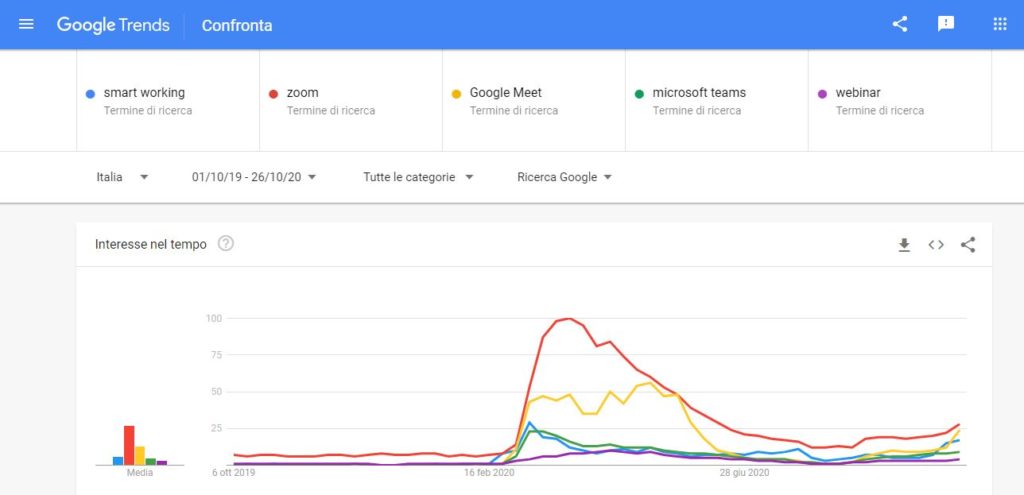 Google-trends-screenshot