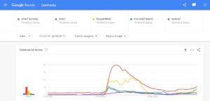Google-trends-screenshot