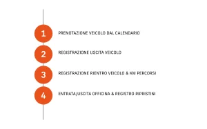 flusso fleet manager piccole aziende