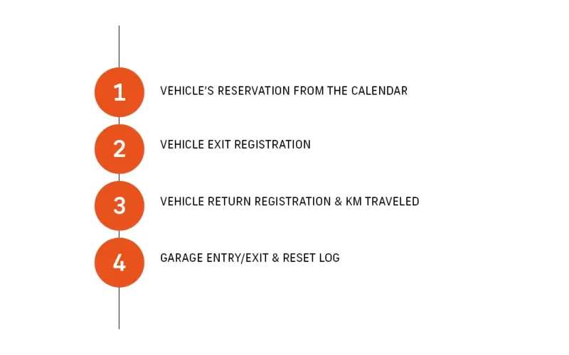 flusso fleet manager piccole aziende in inglese